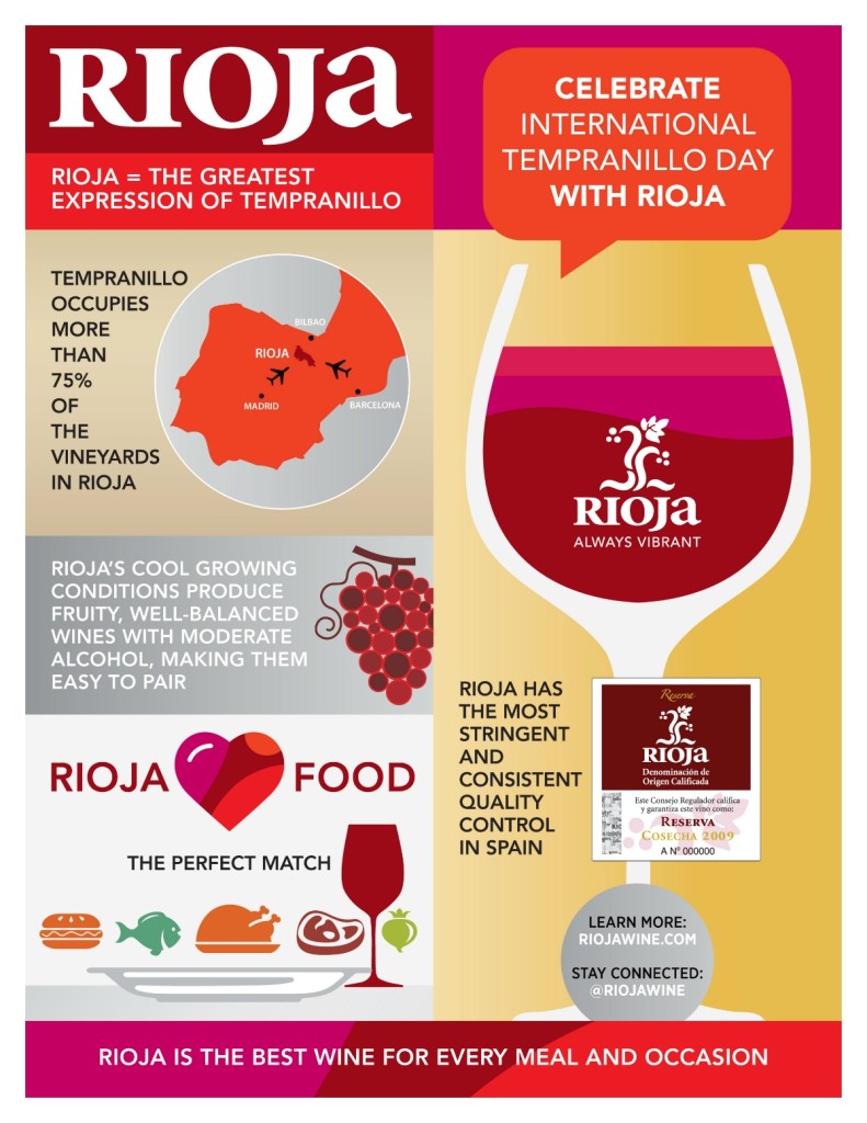 Rioja Tempranillo Infographic